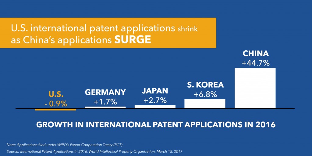 IA social graphic_intl patents_03.22.2017